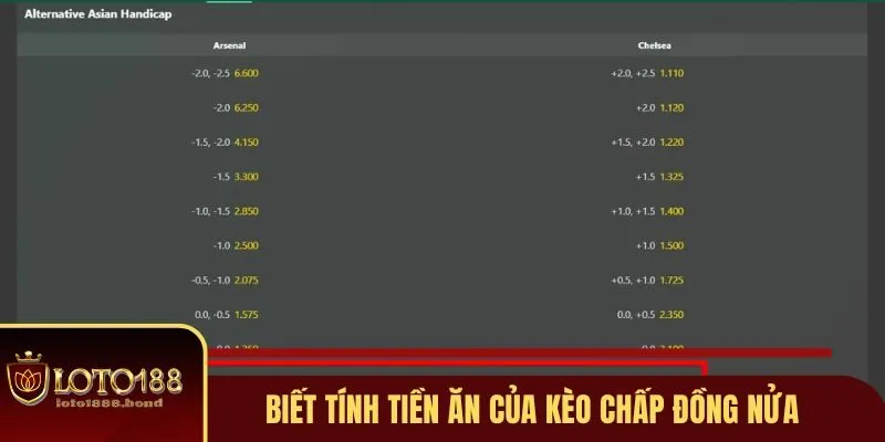 Kèo Chấp Đồng Nửa - Nắm Rõ Cách Chơi Chỉ Với 3 Phút tại Loto188 3 Biết tính tiền ăn của kèo chấp đồng nửa