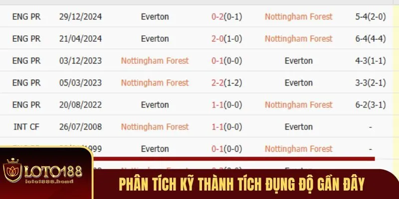 Kèo Chấp Đồng Nửa - Nắm Rõ Cách Chơi Chỉ Với 3 Phút tại Loto188 4 Phân tích kỹ thành tích đụng độ gần đây