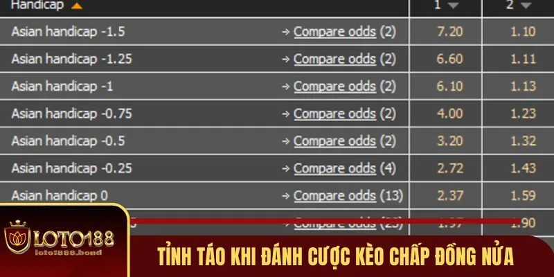 Kèo Chấp Đồng Nửa - Nắm Rõ Cách Chơi Chỉ Với 3 Phút tại Loto188 2 Tỉnh táo khi đánh cược kèo chấp đồng nửa
